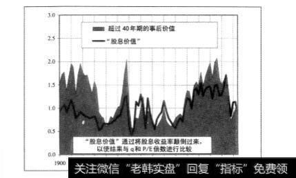 q投资者的交易规则有哪些？