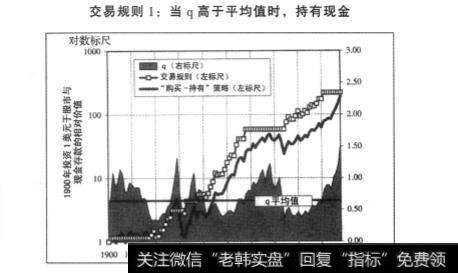 q投资者的交易规则有哪些？