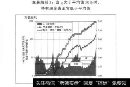 q投资者的交易规则有哪些？