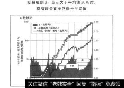 q投资者的交易规则有哪些？