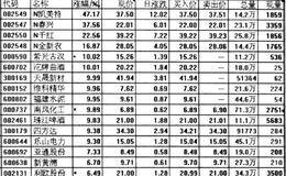 龙头股可以带来什么启示？分享领涨带动效应