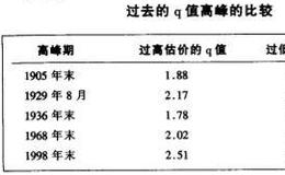 关于未来股票收益，q值能告诉你什么，又不能告诉你什么？