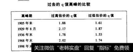 关于未来股票收益，q值能告诉你什么，又不能告诉你什么？