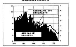 激励对q值有着什么样的作用？q值上升或者下降的原因有哪些？