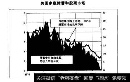 激励对q值有着什么样的作用？q值上升或者下降的原因有哪些？