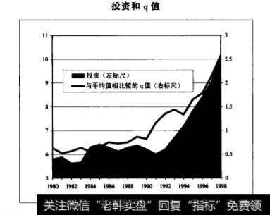 激励对q值有着什么样的作用？q值上升或者下降的原因有哪些？