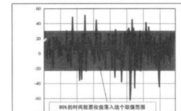 q值是如何能解释“购买一持有”策略的成功的呢？