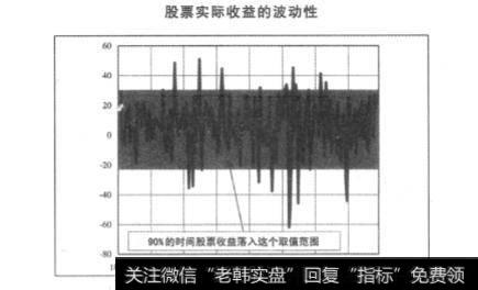 q值是如何能解释“购买一持有”策略的成功的呢？