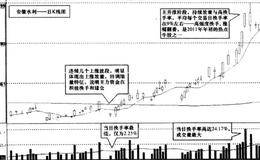 换手率的特殊指导意义是什么？