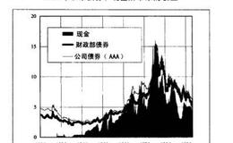 如何合理的安排自己的资金？