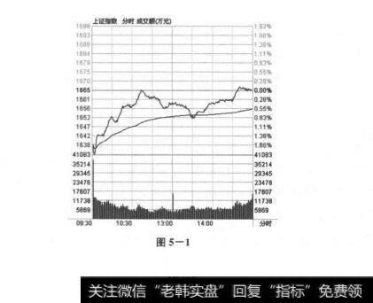 技术分析方法的两个基本工具？技术分析方法的两个基本工具是什么？