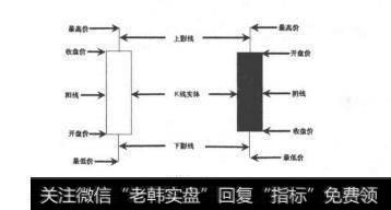 技术分析方法的两个基本工具？技术分析方法的两个基本工具是什么？