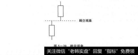 缺口的形态及意义？缺口的形态及意义是什么？