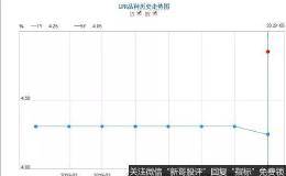 新LPR首次报价诞生 后续定向降准等空间打开！房贷利率会降？股债影响几何？