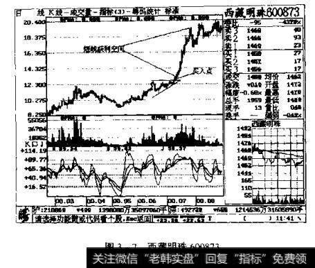 图3一7西藏明珠600873