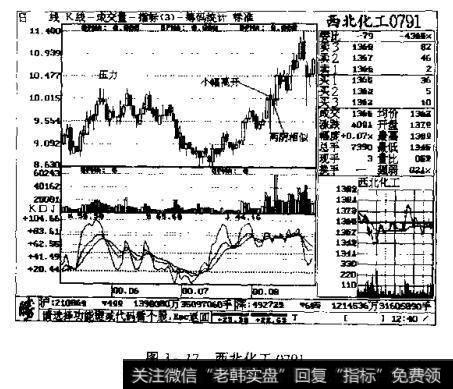 图3-17 西北化工0791