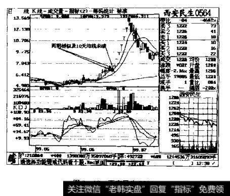 图3一18西安民生0564