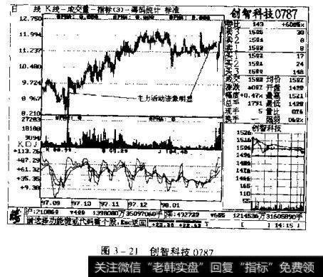 图3一21创智科技0787