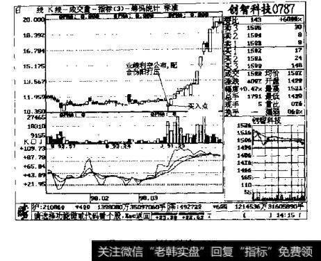 图3一22 创智科技0787