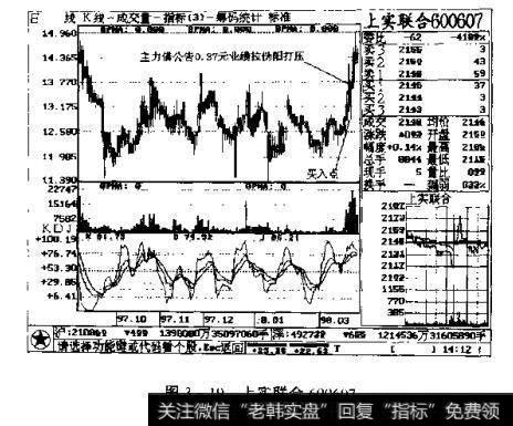 图3一19上实联合600607