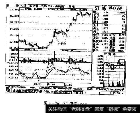 图3一26ST海洋0658