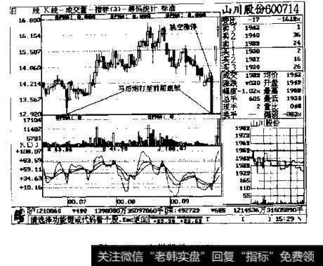 图3一29山川股份600714