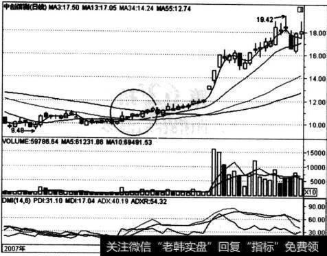 中创信测(600485)八阳报春图