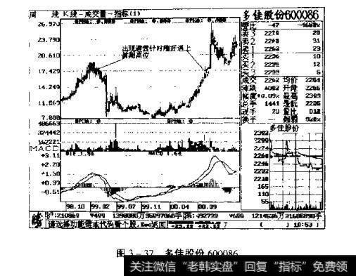 图3一37多佳股份600086