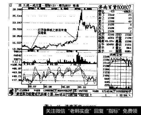 图3-45 济南百货600807