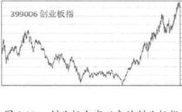 怎样理解与应用求变求新思维？