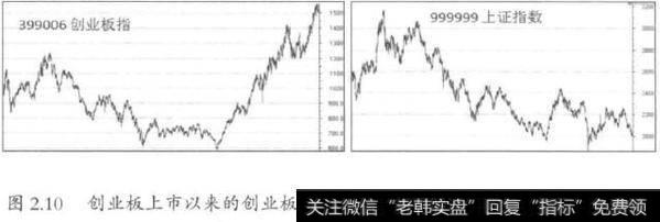 2-10怎样理解与应用求变求新思维？