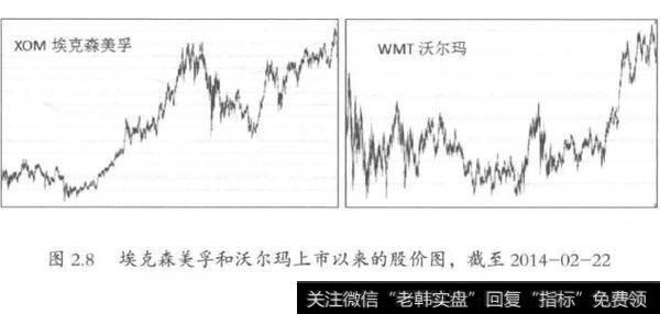 2-8怎样理解与应用求变求新思维？