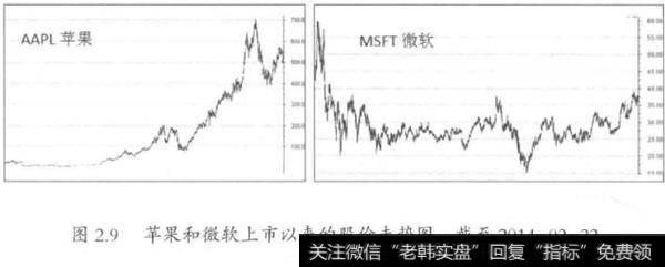 2-9怎样理解与应用求变求新思维？