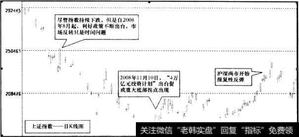 上证指数日K线图5