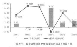 量化投资中的IMF的整合重构及特征比较