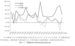 量化投资的发展历史分析