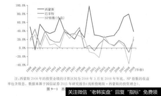 图9-1西蒙斯和巴菲特的投资业绩比较