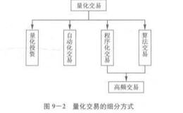 量化交易的概念体系分析