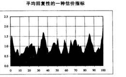 检验价值指标的四种主要方法分别是什么？