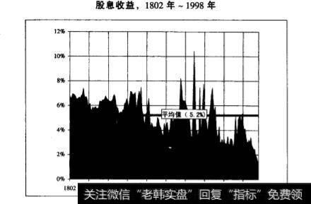 检验股息的价值的方法有哪些？