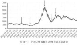 量化投资中的样本内测试分析