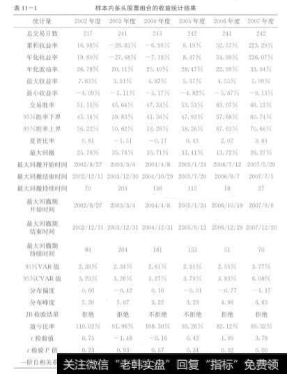 表11-1样本内多头股票组合的收益统计结果