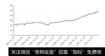 图11-2样本内测试投资组合中每期股票的数量变化