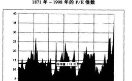 检验P/E倍数的方法有哪些？