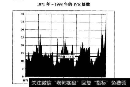 检验P/E倍数的方法有哪些？