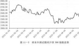 量化投资中的样本外测试分析