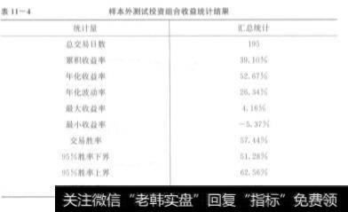 表11-4样本外测试投资组合收益统计结果