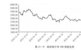 量化投资中的实盘跟踪策略分析