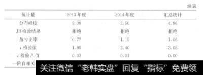 表11-5跟踪期投资组合的收益统计结果（续表）