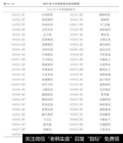 表11-62014年8月投资组合标的股票